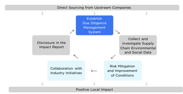 How Does Tesla Make Money: Business Model & Supply Chain Analysis