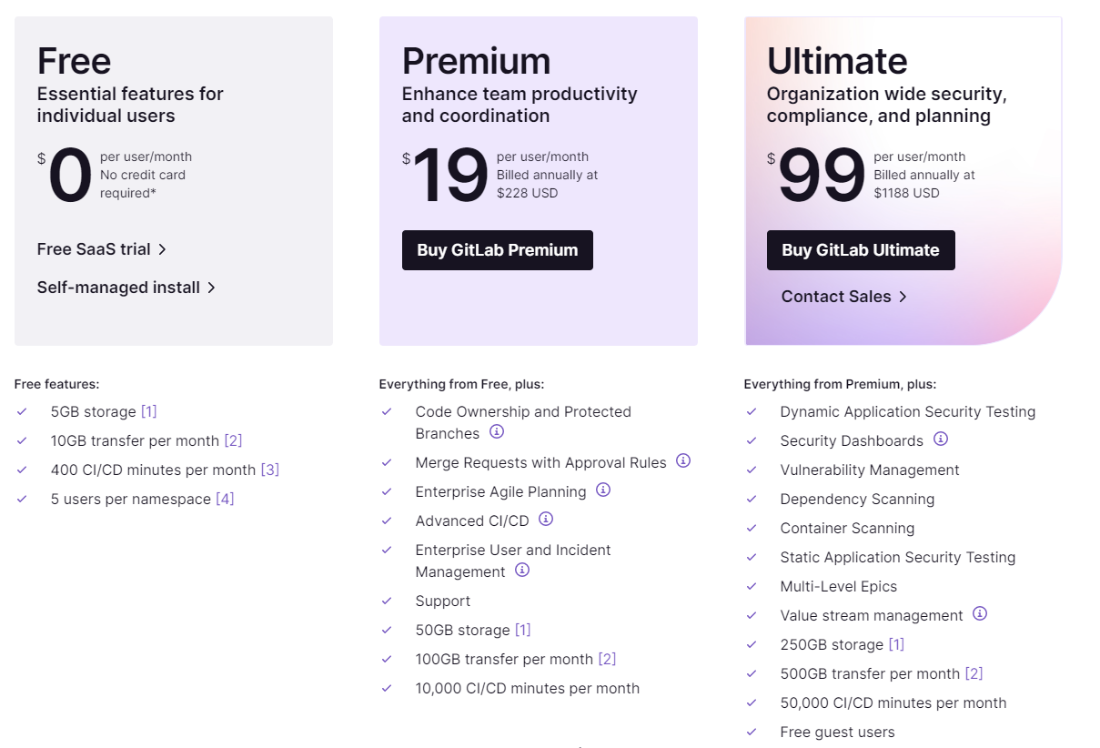 how-does-gitlab-make-money-business-model-of-gitlab