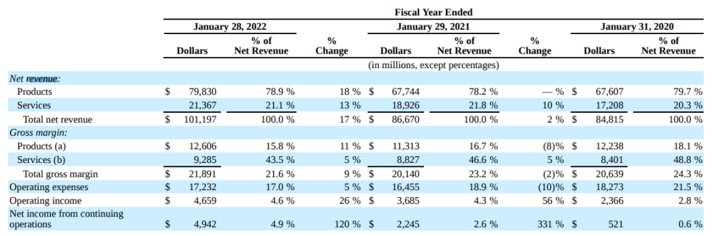 dell business plan