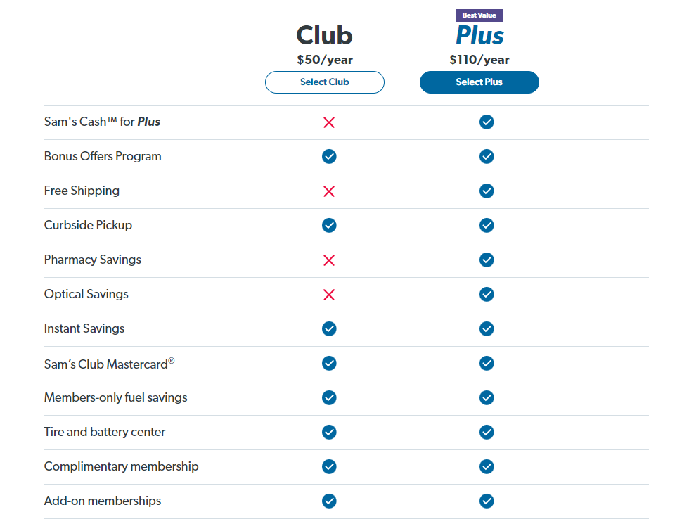 walmart business model 2022