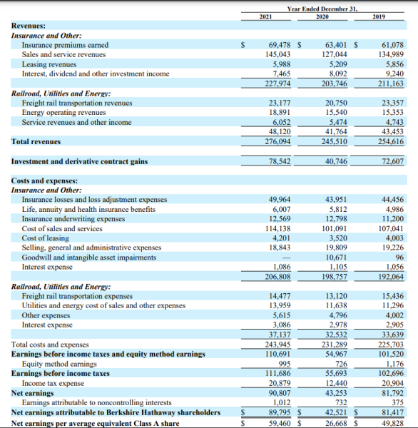 What does Berkshire Hathaway do Business Model Analysis