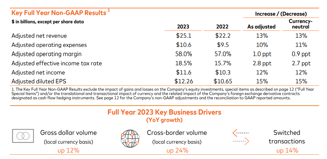 How Does Mastercard Work